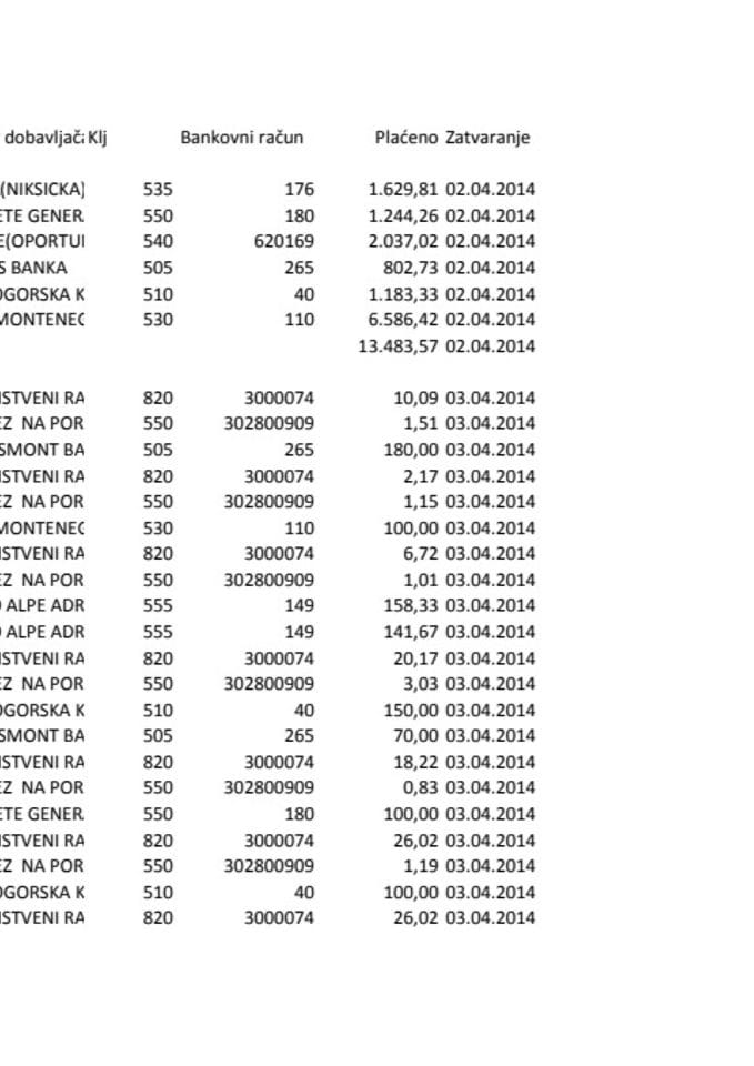 Agenciju za zastitu licnih podataka i slobodan pristup informacijama  izvjestaj 31.03.-04.04.