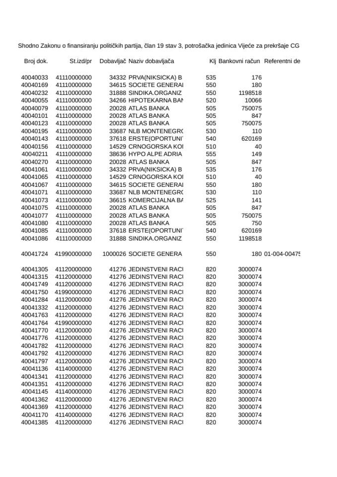 Vijeće za prekršaje CG,analitička kartica za period od 25.03-04.04.2014 godine.