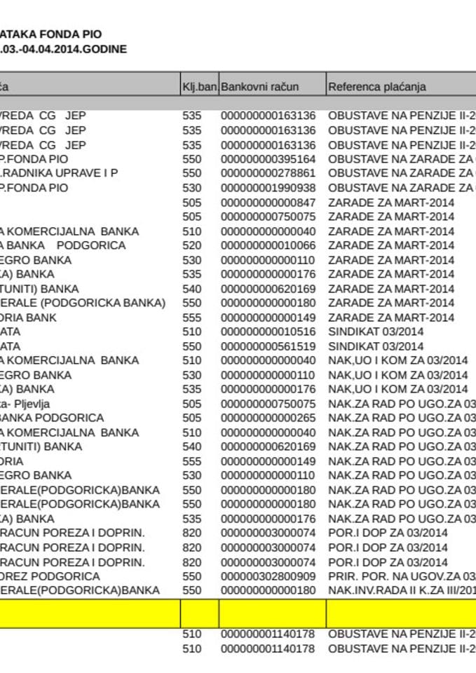 Fond Pio 29.03.-04.04.2014