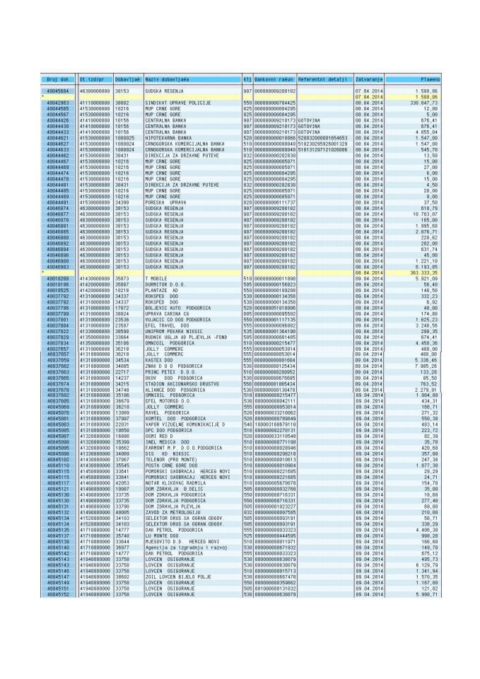 MUP izvod SAP 05-11.04.2014