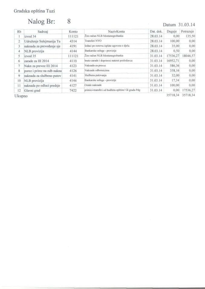 GO Tuzi - sedmodnevne analiticke kartice za period 25.03 - 14.04.2014.