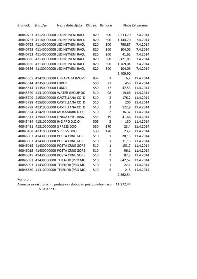 Agenciju za zastitu licnih podataka i slobodan pristup informacijamaizvjestaj 07.04-11.04.2014