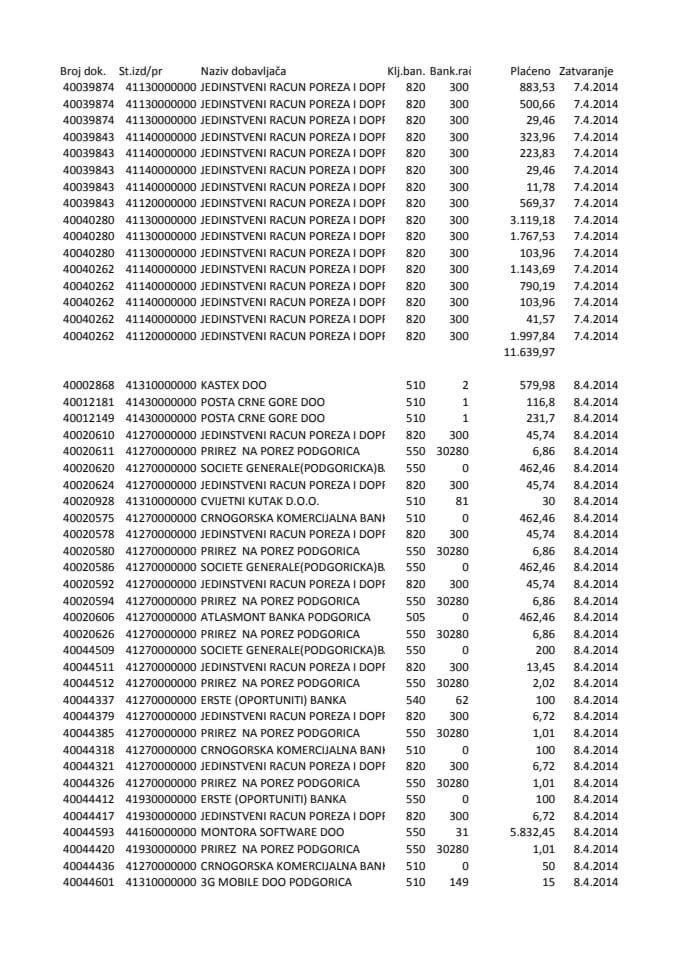 Upravu za kadrove izvjestaj 7.4-11.4.