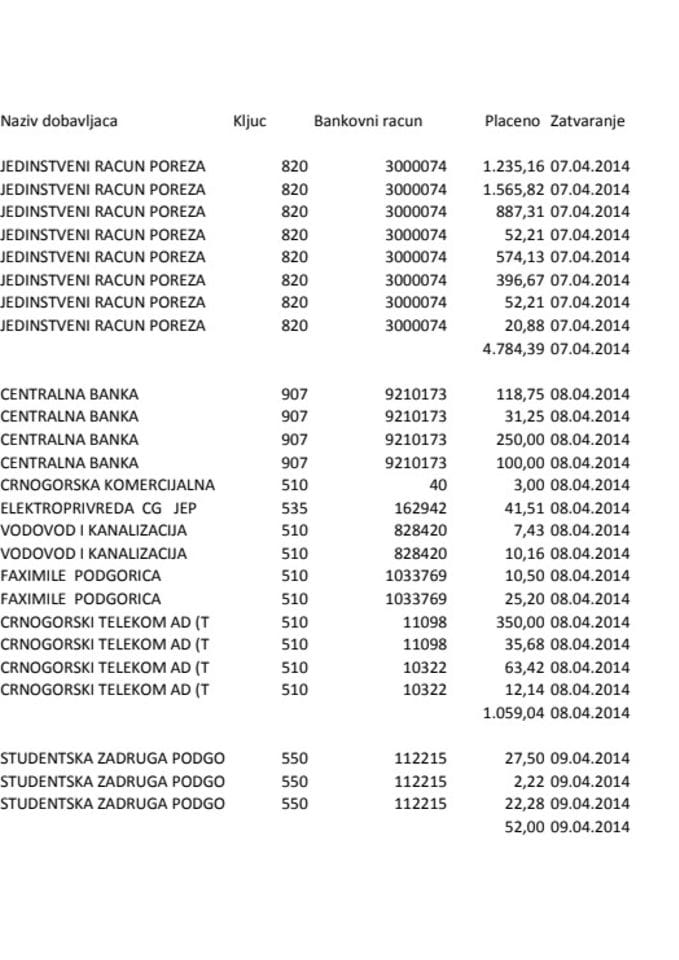 Revizorsko tijelo Izvjestaj 04.04.-11.04.