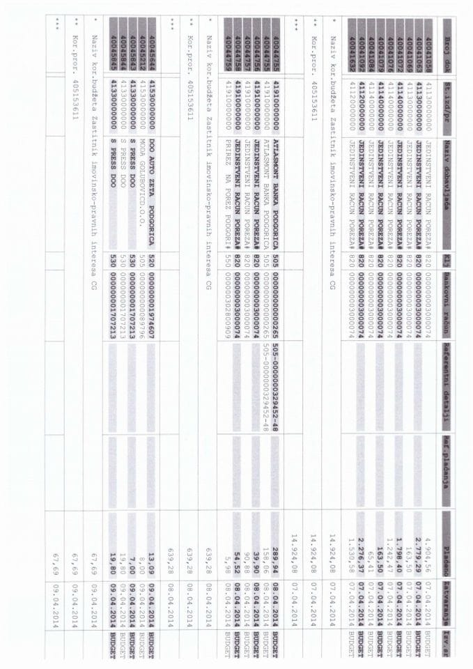 Zastitnik imovinsko pravnih interesa izvještaj od 07.04-14.04.2014.godine.