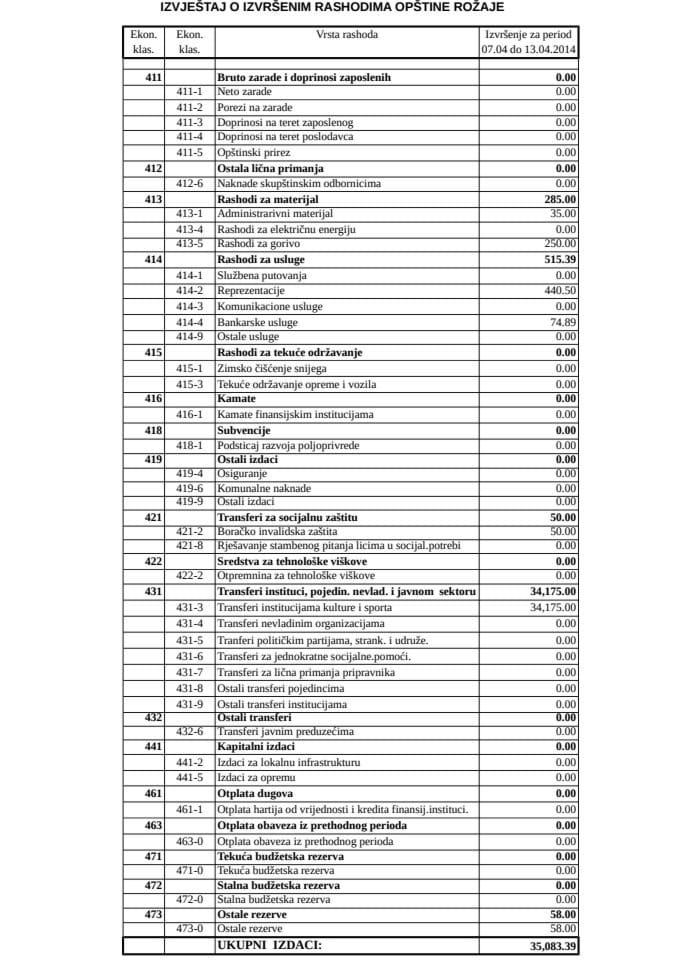 NEDELJNI IZV. OPŠTINE ROŽAJE OD 07 DO 13 APRILA 2014.