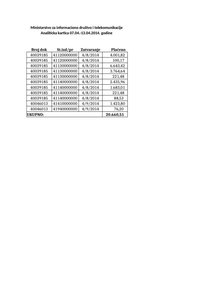 Ministarstvo za informaciono drustvo i telekomunikacije analitička kartica 07 04 -13 04 2014