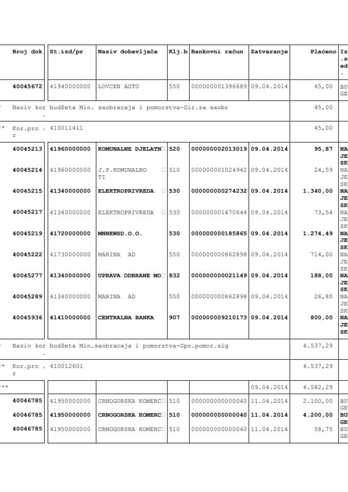 Ministarstvo saobraćaja i pomorstva analit.kartica od 09.04. do 14.04.