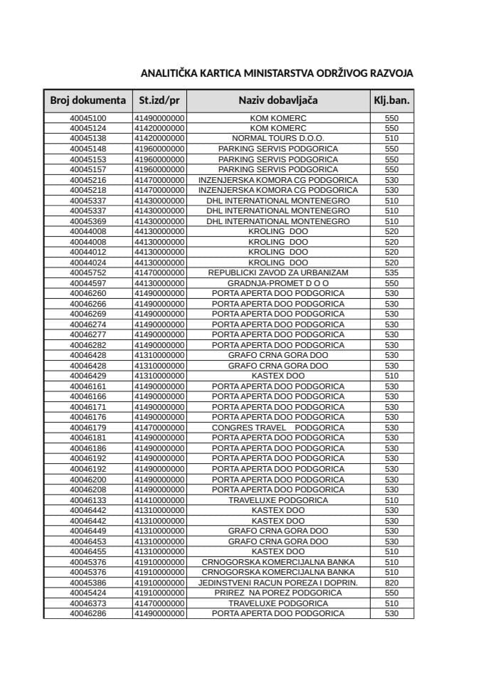 Ministarstva održivog razvoja i turizma 09.04-14.04.2014.