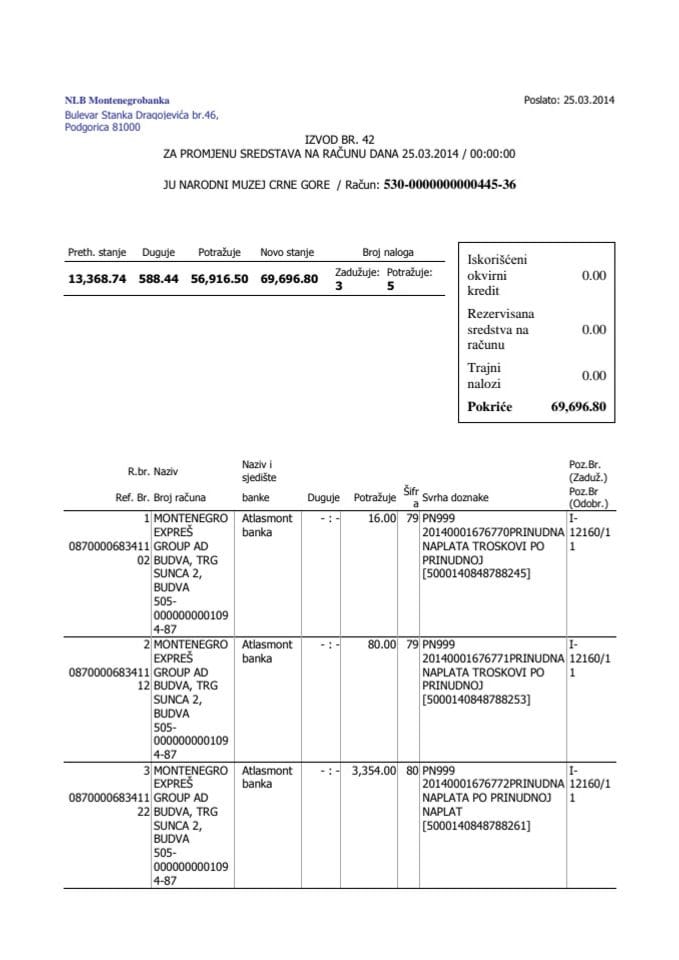 JU Narodni muzej Crne Gore Cetinje za period 25.03.2014 - 11.04 2014 god