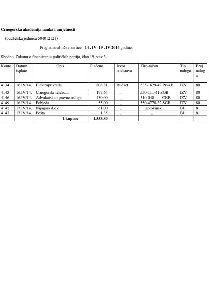 CANU Analit.kartica 14.IV-19.IV 2014.