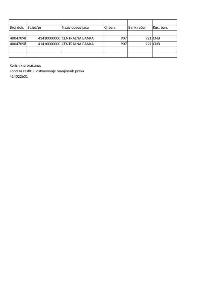 Fond za zastitu i otvaravanje manjiskih prava izvještaj 14.04.-18.04.2014