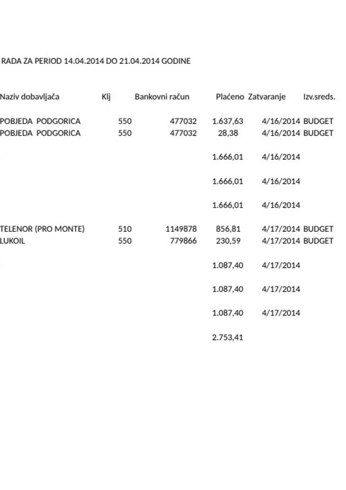 Fond rada Izvještaj 14.04.-21.04