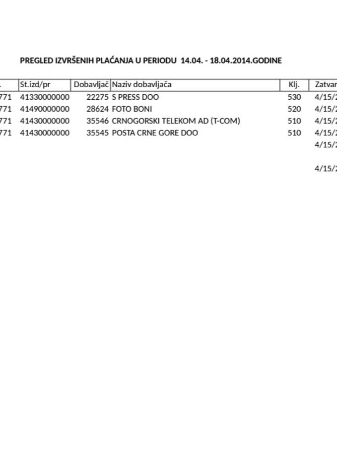 USTAVNI SUD CRNE GORE za period 14.04.-18.04.2014.godine