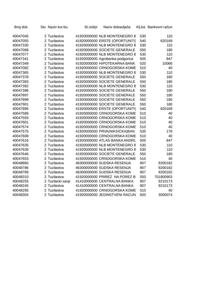 Vrhovno državno tužilaštvo, analitička kartica za period 14.04 - 18.04.2014.godine