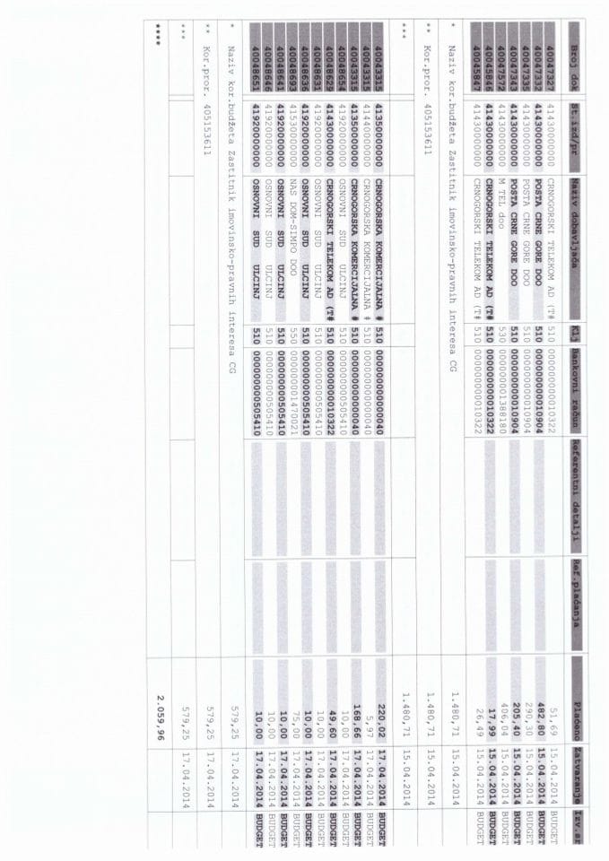 Zastitnik imovinsko pravnih interesa Izvještaj od 14.04-21.04.2014. godine