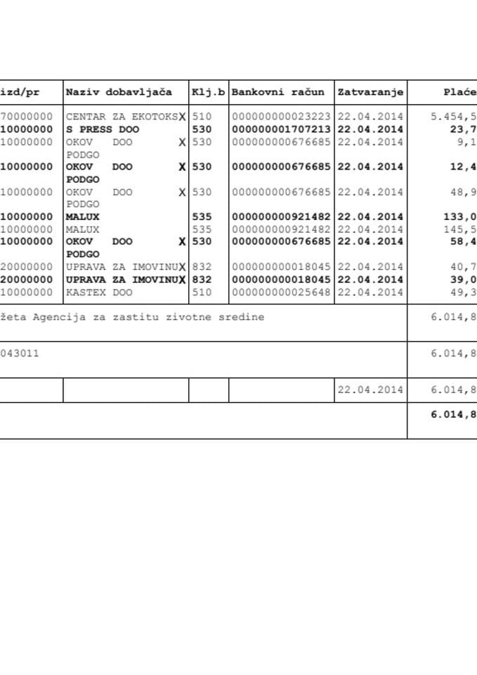 Agencija za zastitu zivotne sredine 14 04 2014-18 04 2014 