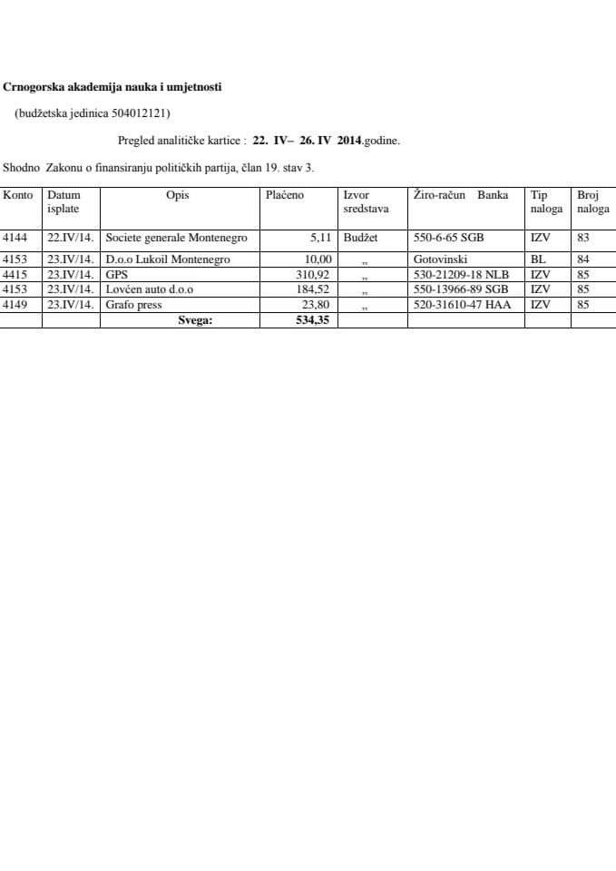 CANU Anal.kart.22.IV-26.IV