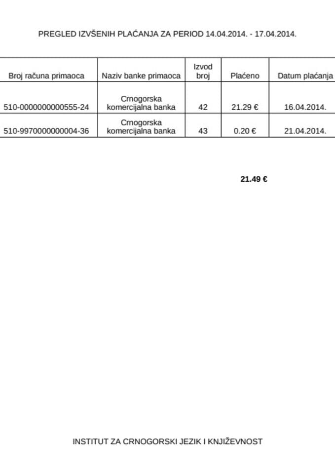 Institut za crnogorski jezik i književnost PREGLED PLAĆANJA OD 14.04. DO 17.04.