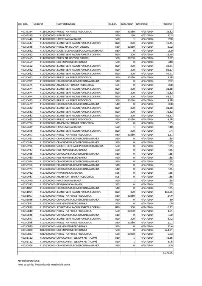 FOND ZA ZAŠTITU I OSTVARIVANJE MANJINSKIH PRAVA izvještaj 21.04.-25.04.2014