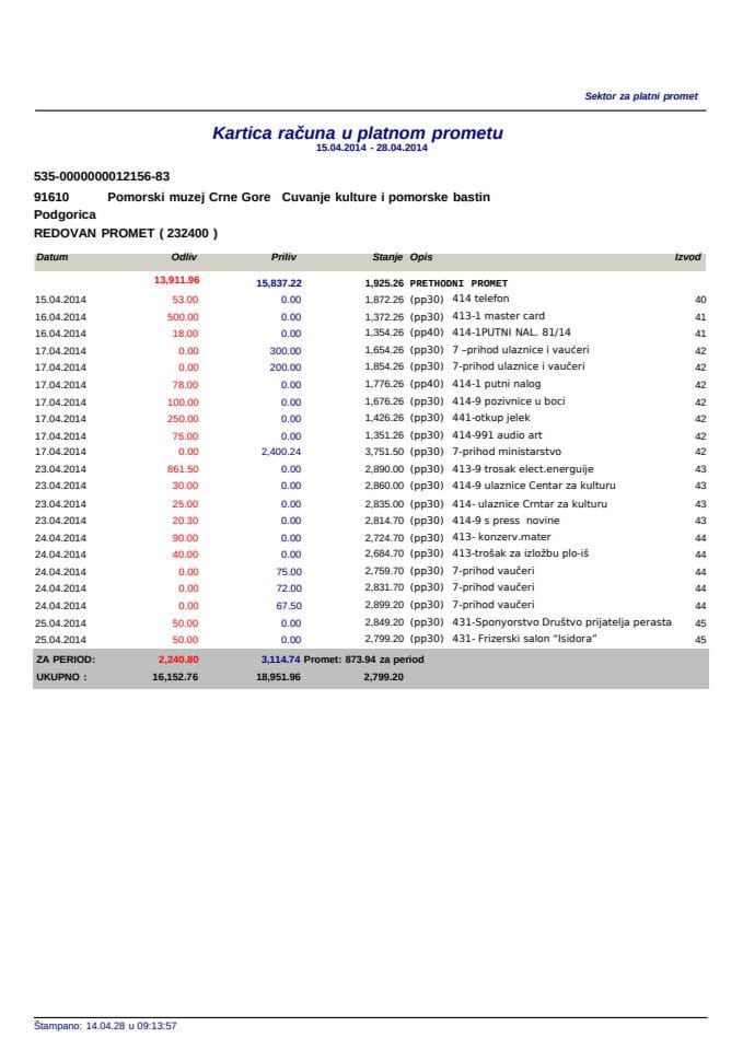 Pomorski muzej CG kartica 15-04-2014 do 28-04-2014