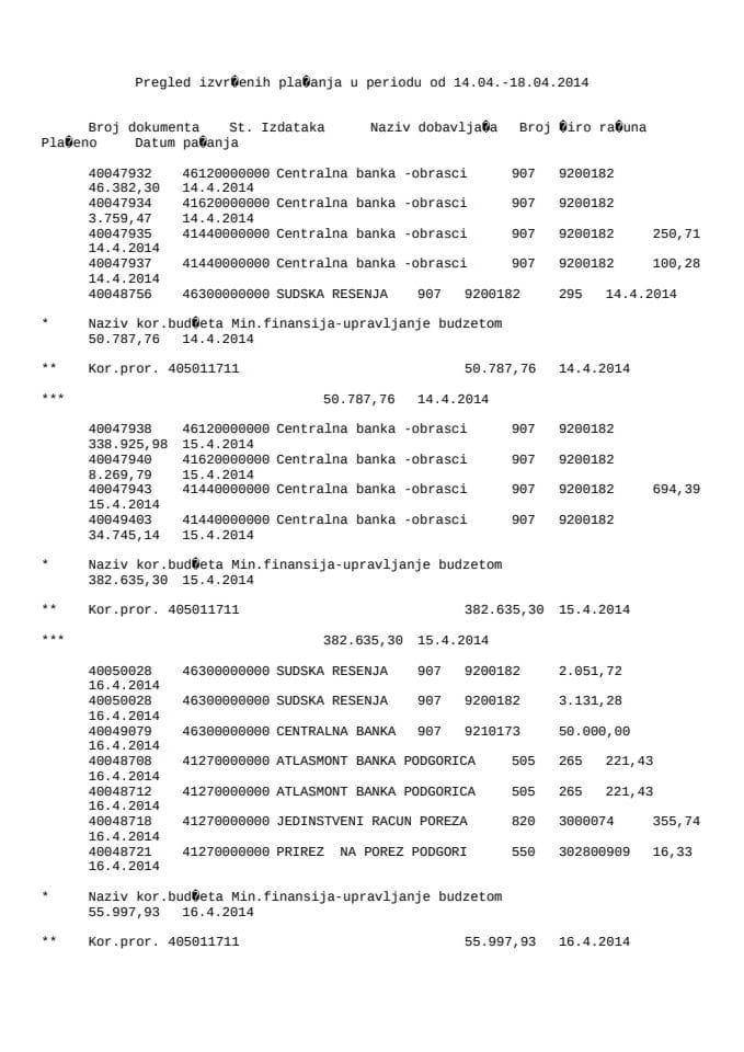 Ministarstvo finansija 14.04-18.04