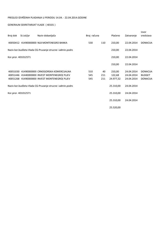 Generalni Sekretarijat Vlade 22042014 28042014
