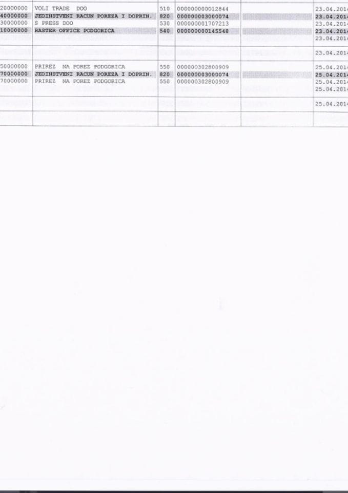 Uprava za sprječavanje pranja novca i finansiranja terorizma 21.04.-27.04.2014