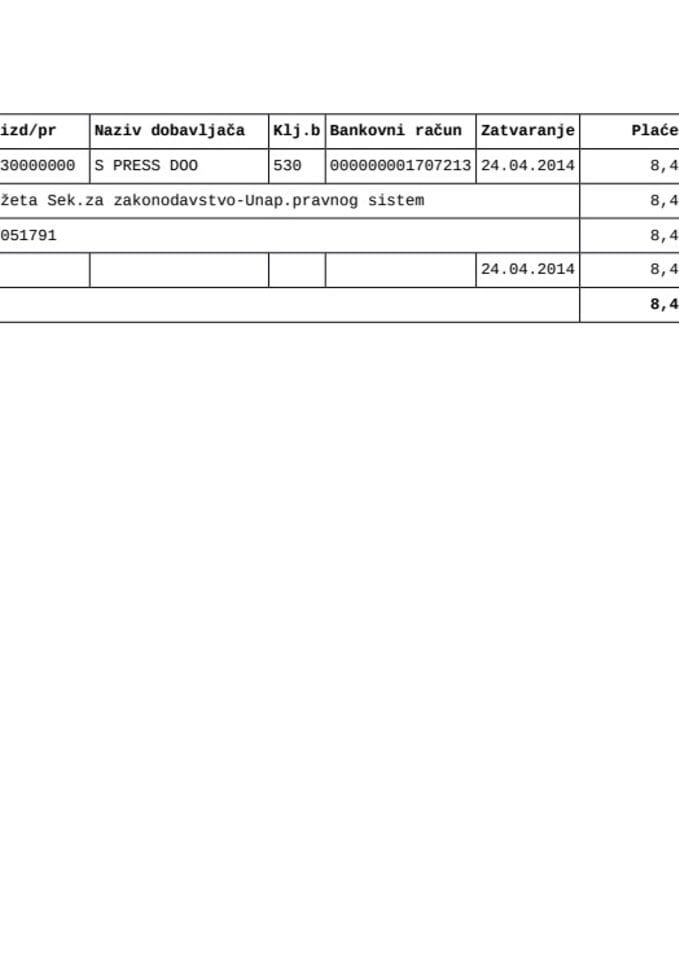 Sekretarijata za zakonodavstvo  analiticka kart.SZZ 22.04-25.04.2014. godine