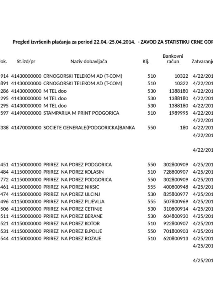 Zavoda za statistiku Crne Gore  22.04.-25.04.
