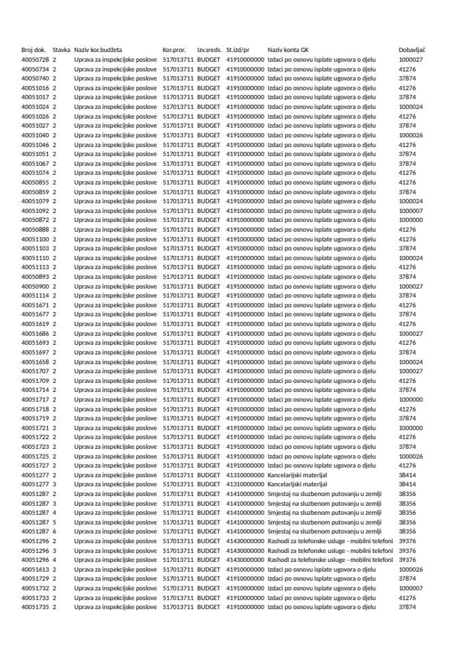 Uprava za inspekcijske poslove 22.04.-27.04.