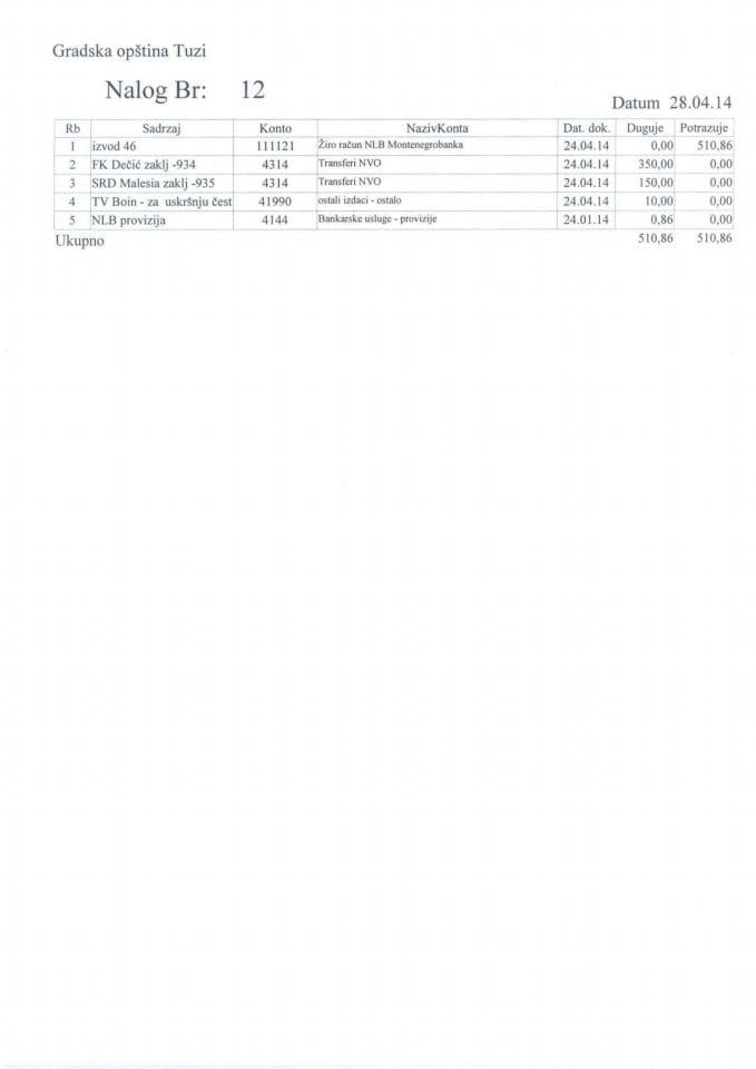 GO Tuzi - sedmodnevna analiticka kartica za period 21.04 - 27.04.2014.