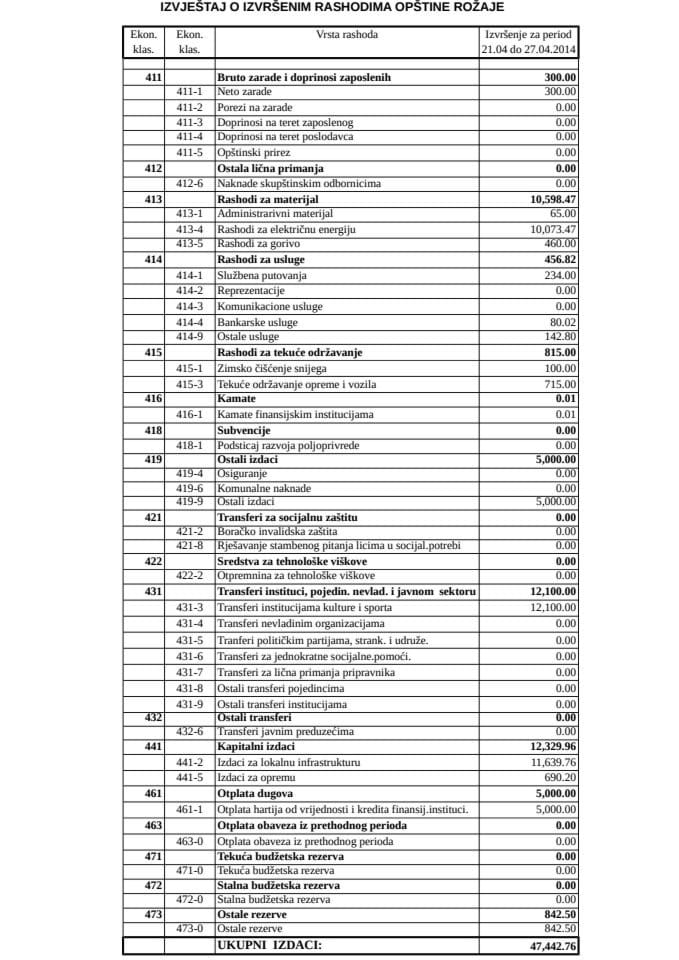 OPŠTINE ROŽAJE OD 21 DO 27 APRILA 2014.