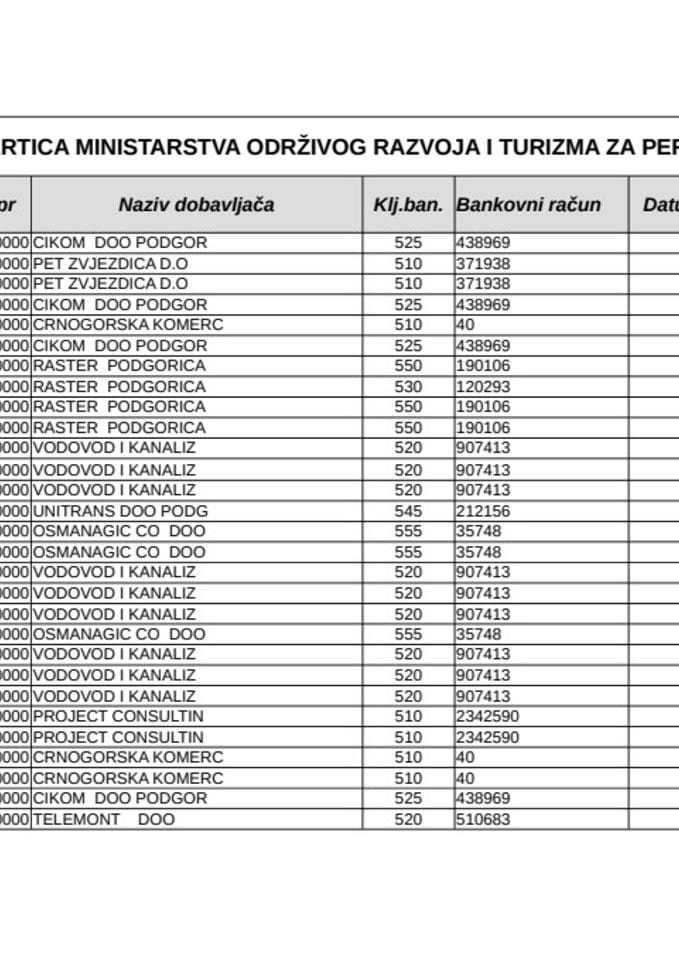 Ministarstvo odrzivog razvoja i turizma 21-25.04.2014