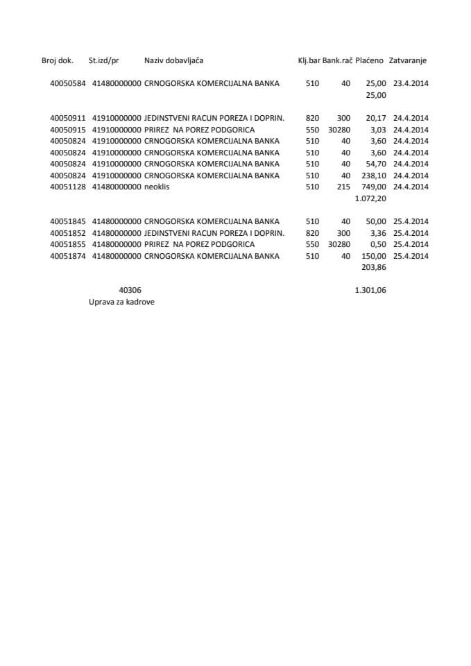 Agenciju za zastitu licnih podataka i slobodan pristup informacijama  21.04-25.04.2014
