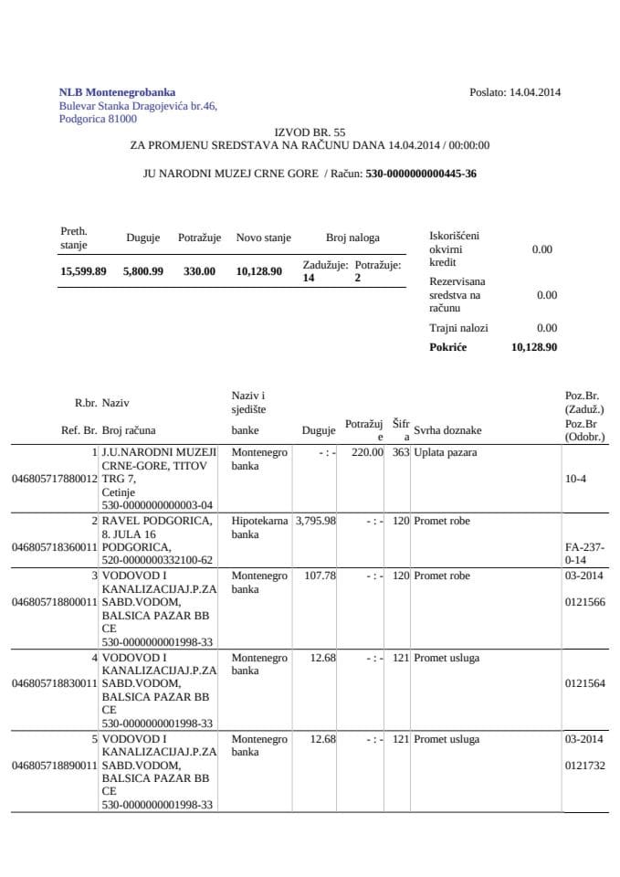 JU Narodni muzej Crne Gore Cetinje izvodi od 14.04.-25.04