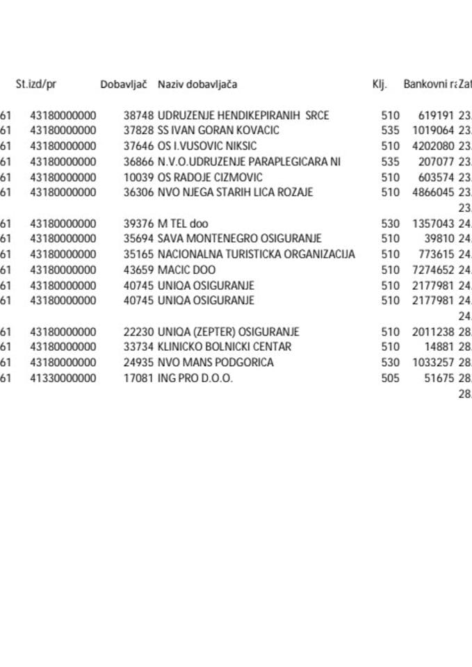 Zavod za zapošljavanje Crne Gore 17.04-25.04.