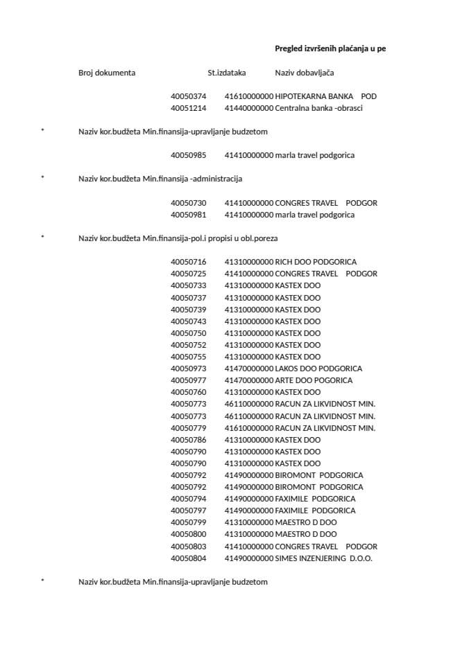 Izvještaji o izvršenim plaćanjima Ministarstva finansija 21.04.-25.04.2014. godine