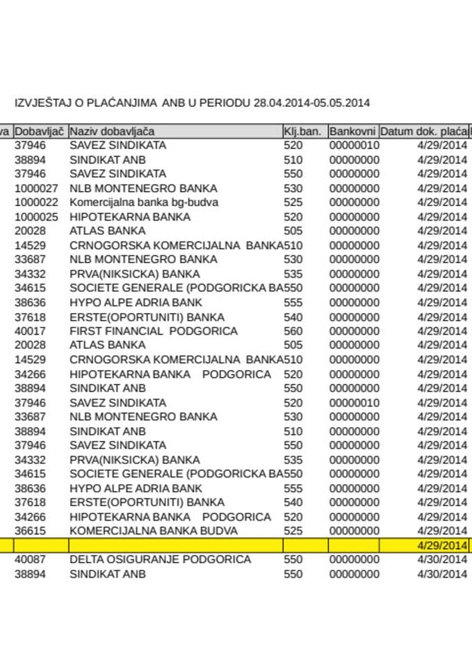 Agencije za nacionalnu bezbjednost za period 28.04.2014-05.05.2014 godine 28.04-05.05.2014