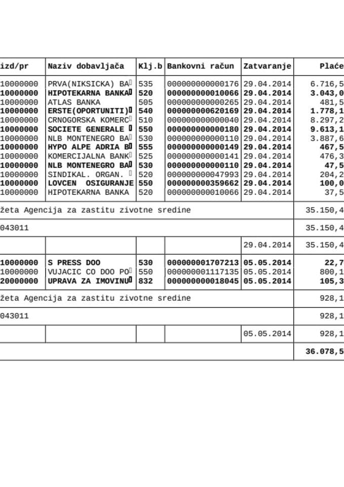 Agencija za zastitu zivotne sredine 28.04-02.05.2014