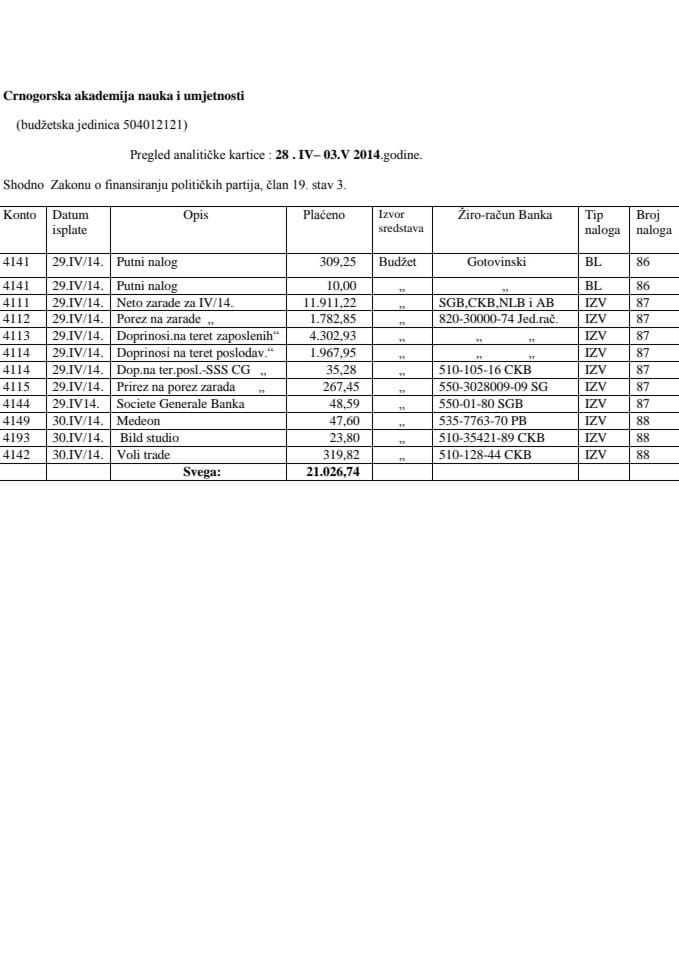 CANU 28.IV-03.V