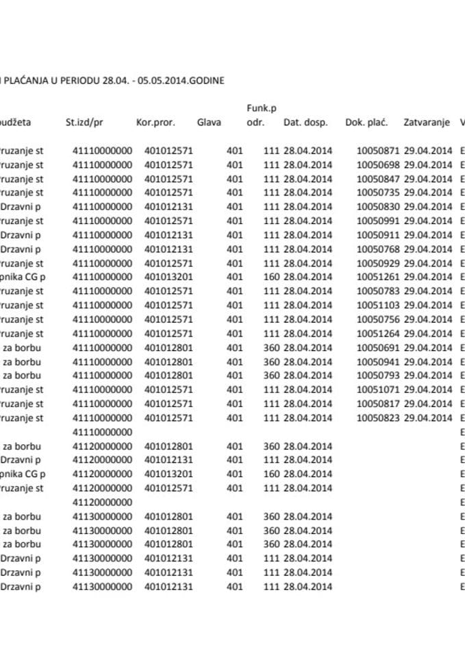 Generalni Sekretarijat Vlade