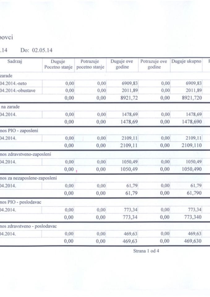 Gradska opština Golubovci analitika 26.04.-02.05