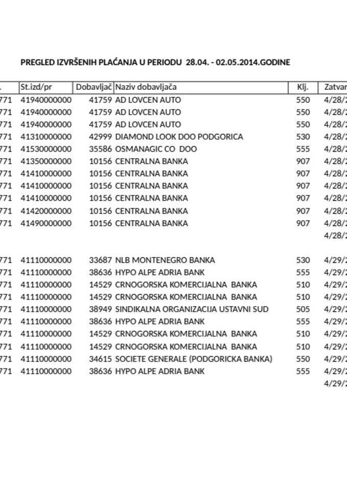 Ustavni sud analiticka kartica za period 28.04.-02.05.2014.godine