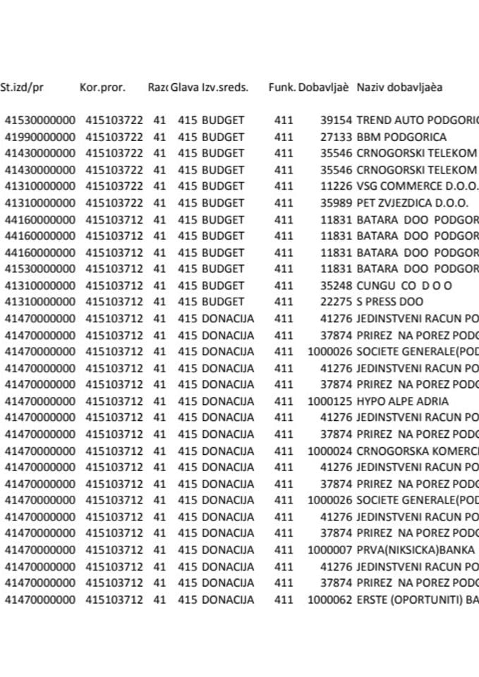 Zavod za hidrometeorologiju i seizmologiju 2804-0405