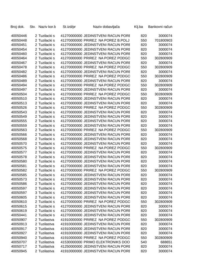 Vrhovno državno tužilaštvo Crne Gore 28.04-05.05