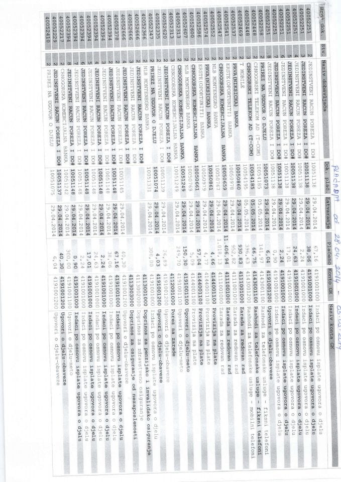 Zavod za metrologiju placanja od 28.04