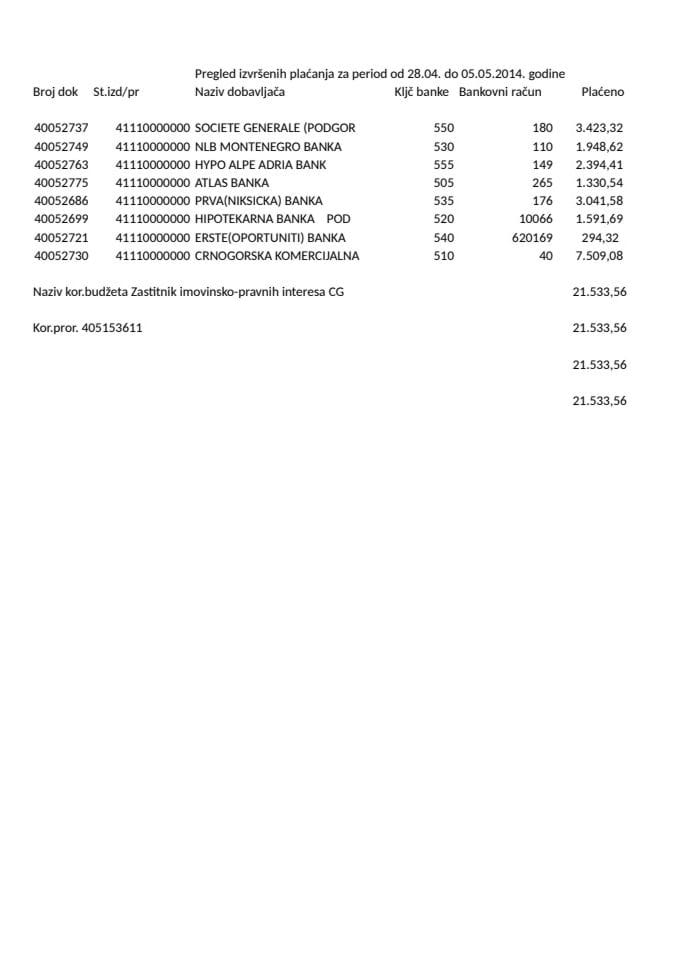 Zastitnik imovinsko pravnih interesa izvještaj od 28.04. do 05.05.2014. godine