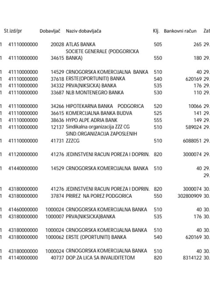 Zavod za zapošljavanje Crne Gore izvod 28.04-30.04