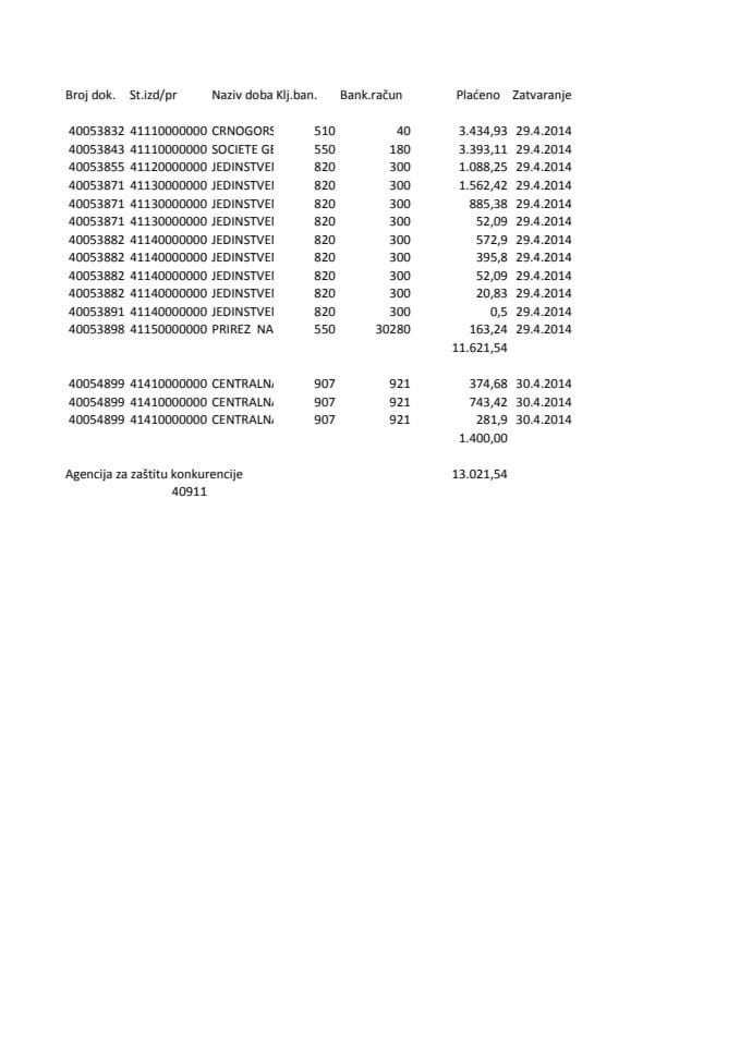 Agencija za zaštitu konkurencije 28 04-30 04 2014